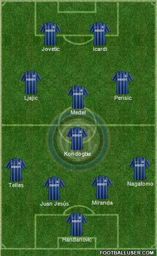 F.C. Internazionale Formation 2016