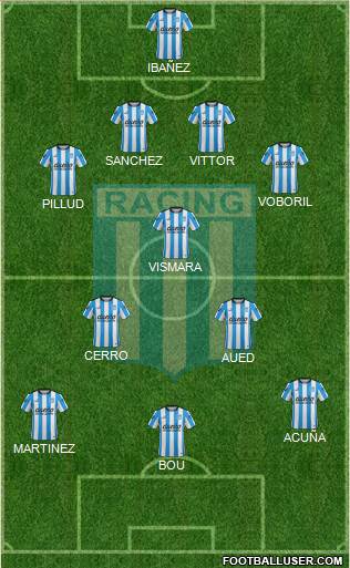 Racing Club Formation 2016