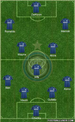 F.C. Internazionale Formation 2016