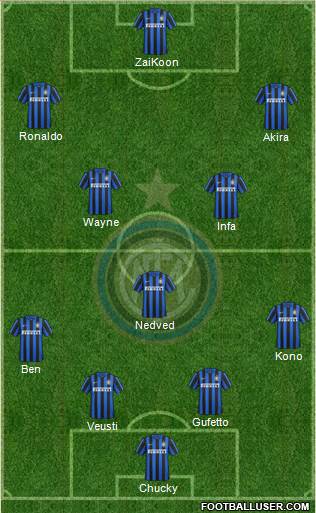 F.C. Internazionale Formation 2016