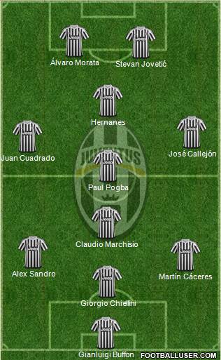 Juventus Formation 2016