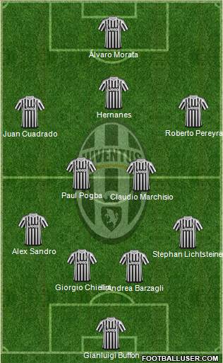 Juventus Formation 2016