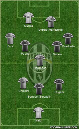 Juventus Formation 2016