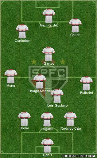 São Paulo FC Formation 2016