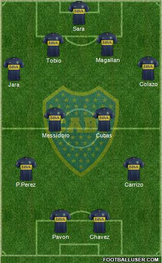 Boca Juniors Formation 2016