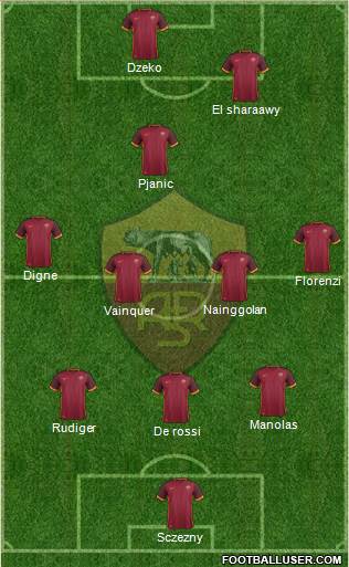 AS Roma Formation 2016