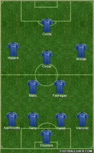 Chelsea Formation 2016