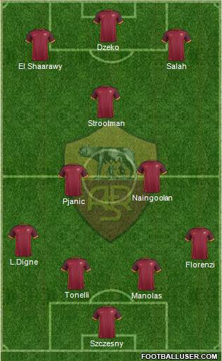 AS Roma Formation 2016