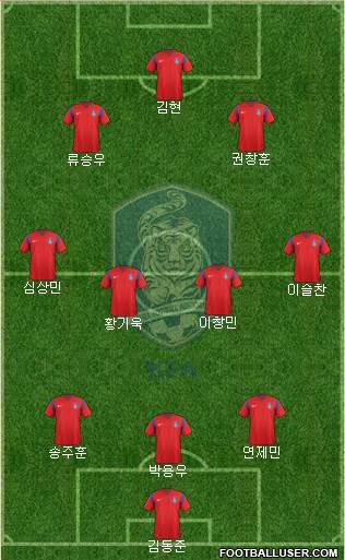 South Korea Formation 2016