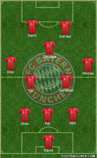 FC Bayern München Formation 2016