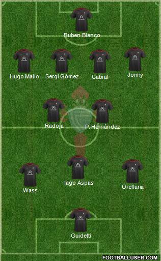 R.C. Celta S.A.D. Formation 2016