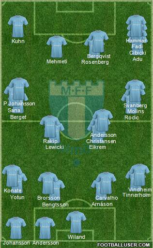 Malmö FF Formation 2016