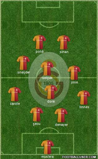 Galatasaray SK Formation 2016