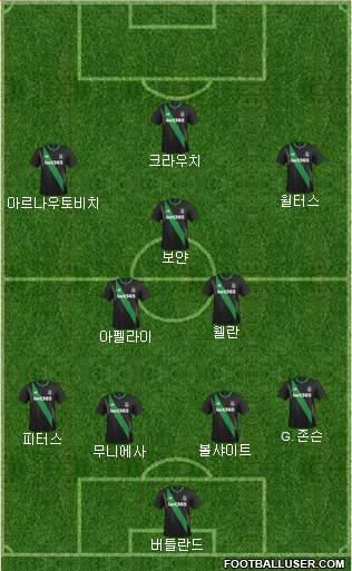 Stoke City Formation 2016