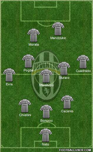Juventus Formation 2016