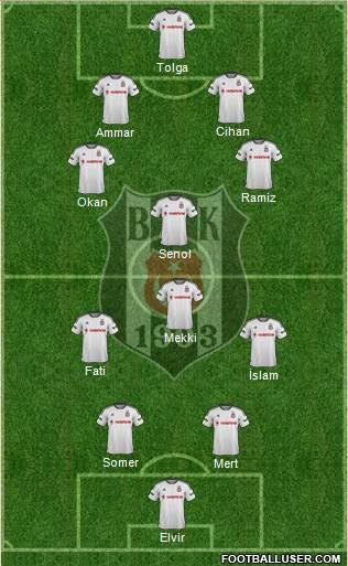 Besiktas JK Formation 2016