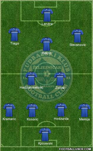 FK Zeljeznicar Sarajevo Formation 2016