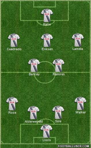 Tottenham Hotspur Formation 2016