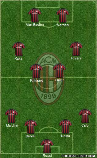 A.C. Milan Formation 2016