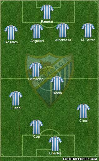 Málaga C.F., S.A.D. Formation 2016