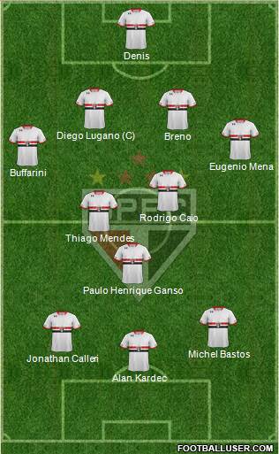 São Paulo FC Formation 2016