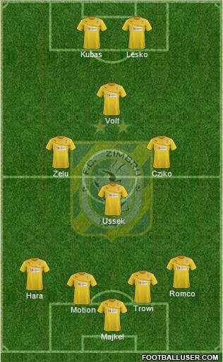 FC Zimbru Chisinau Formation 2016