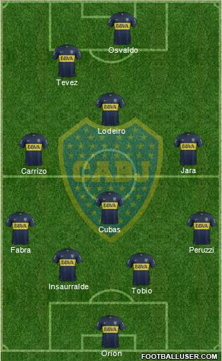 Boca Juniors Formation 2016