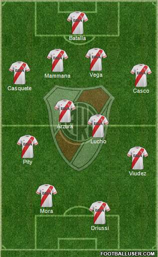 River Plate Formation 2016