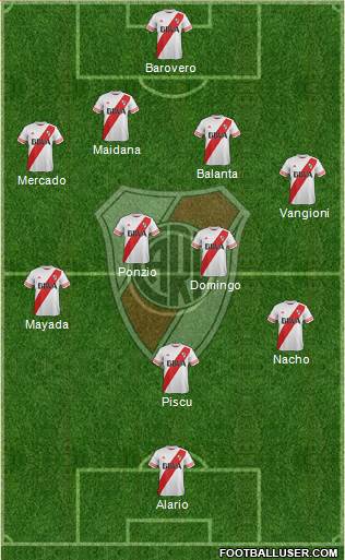 River Plate Formation 2016