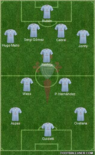 R.C. Celta S.A.D. Formation 2016