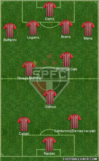 São Paulo FC Formation 2016