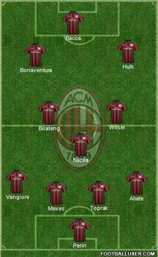 A.C. Milan Formation 2016