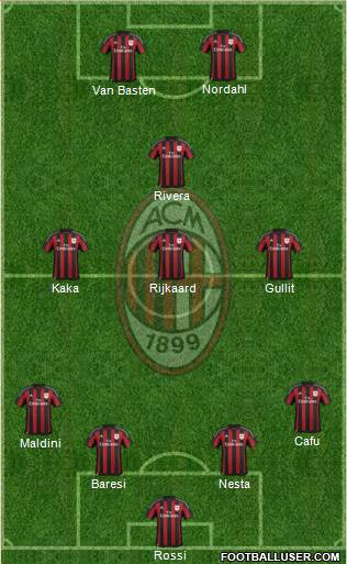 A.C. Milan Formation 2016