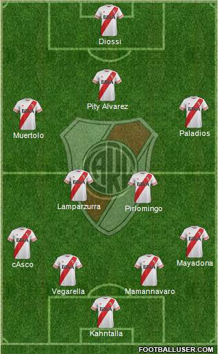 River Plate Formation 2016