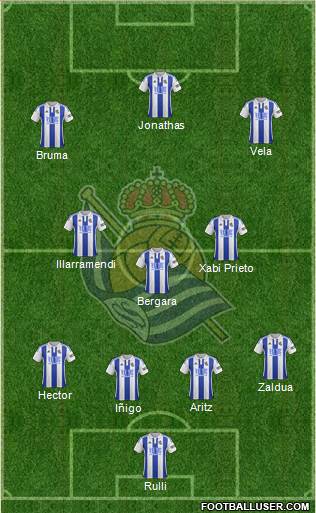 Real Sociedad S.A.D. Formation 2016