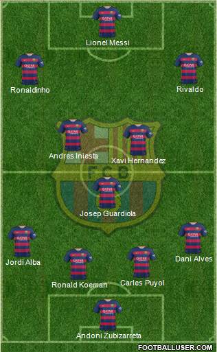 F.C. Barcelona Formation 2016