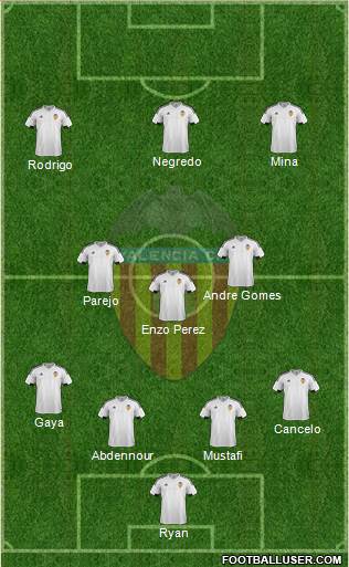 Valencia C.F., S.A.D. Formation 2016