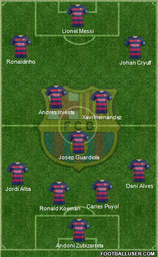F.C. Barcelona Formation 2016