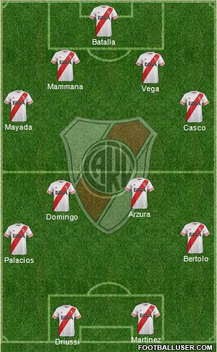 River Plate Formation 2016