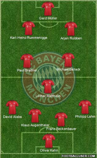 FC Bayern München Formation 2016