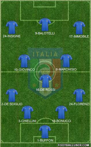 Italy Formation 2016