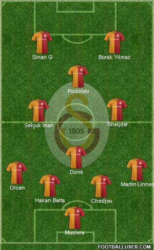 Galatasaray SK Formation 2016