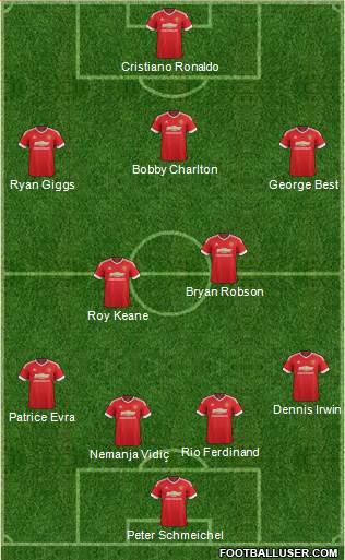 Manchester United Formation 2016