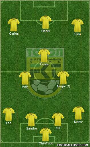 Tobyl Kostanay Formation 2016