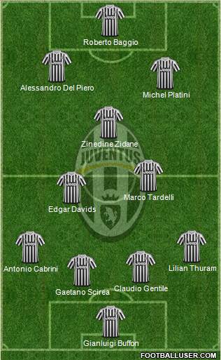 Juventus Formation 2016