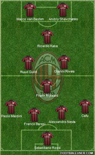 A.C. Milan Formation 2016