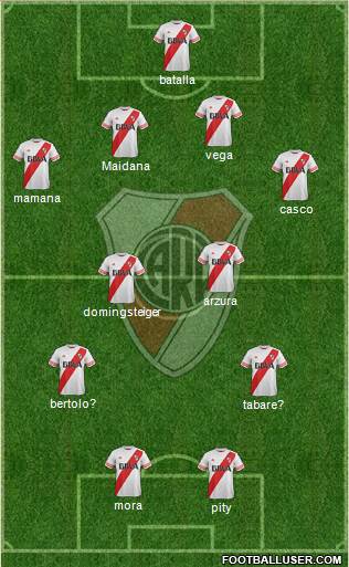 River Plate Formation 2016