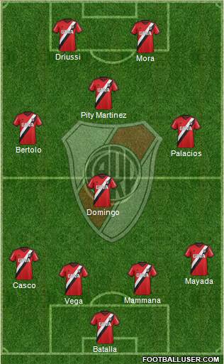 River Plate Formation 2016