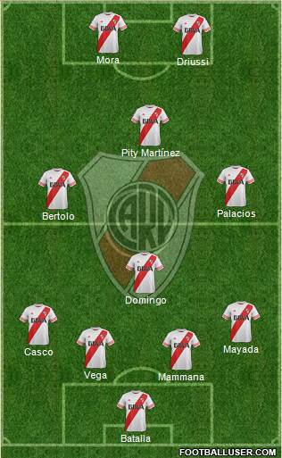 River Plate Formation 2016