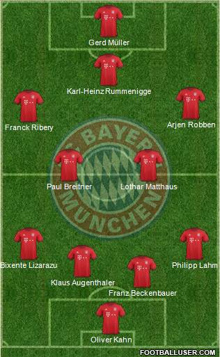 FC Bayern München Formation 2016
